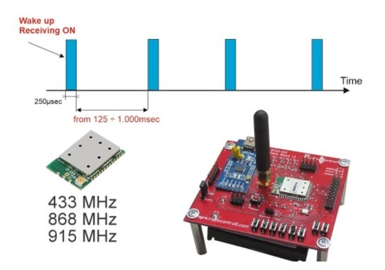 WakeUp Receiver Module 433/868/915MHz